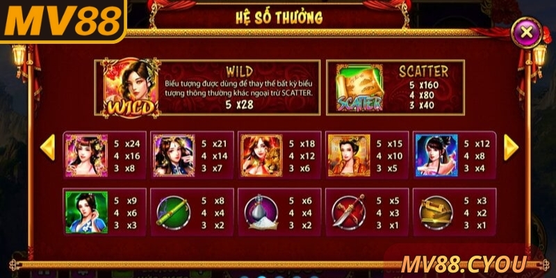 Nhiều thuật ngữ cần tìm hiểu trong game